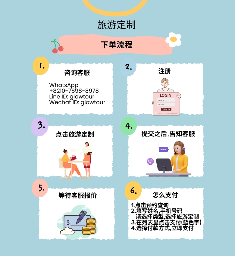 下单流程(780 x 850 px) (6).jpg